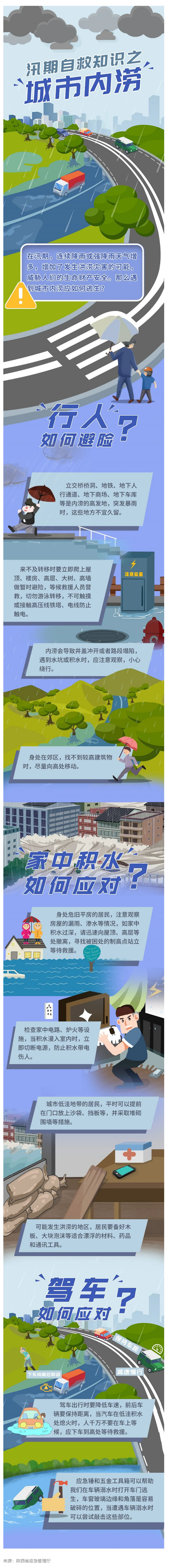 应急科普 _ 图说：汛期遭遇城市内涝如何自救？.png