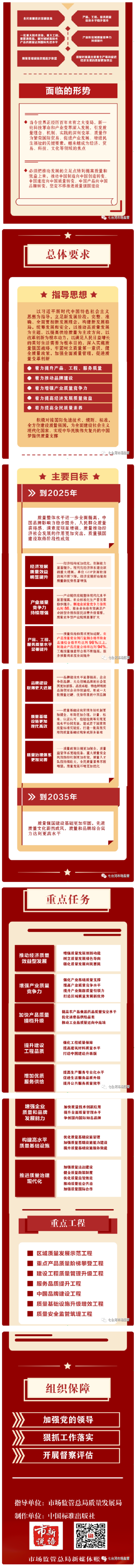 _《质量强国建设纲要》学习要点 - 副本.png