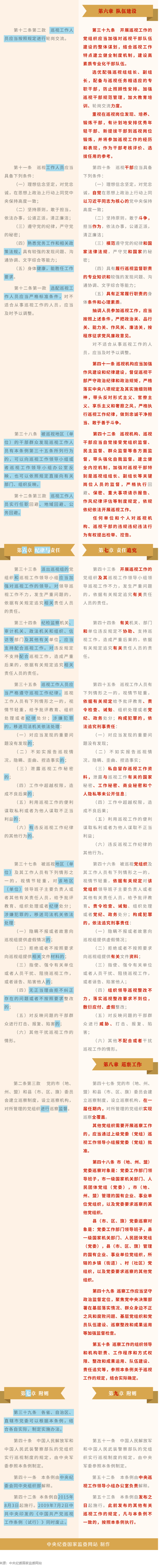 创新微党课 _《中国共产党巡视工作条例》修订条文对照表 3.png