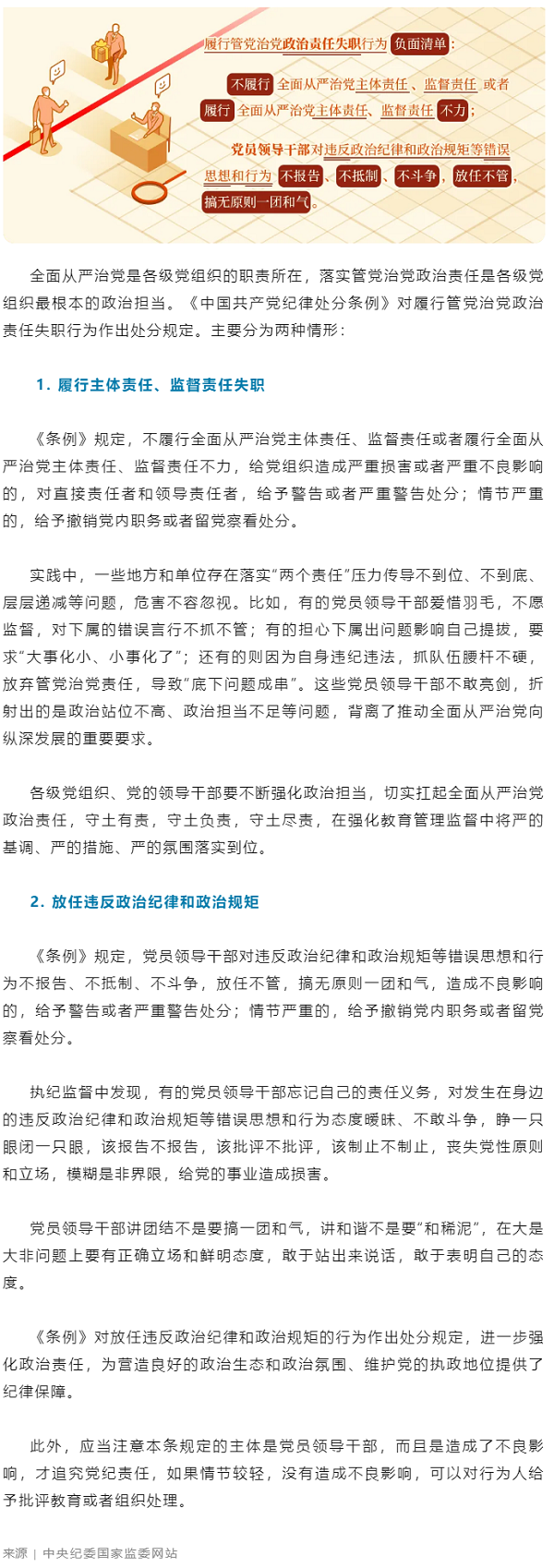 党纪学习教育丨关于履行管党治党政治责任失职的处分规定.png