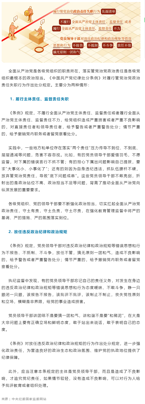 党纪学习教育丨关于履行管党治党政治责任失职的处分规定.png