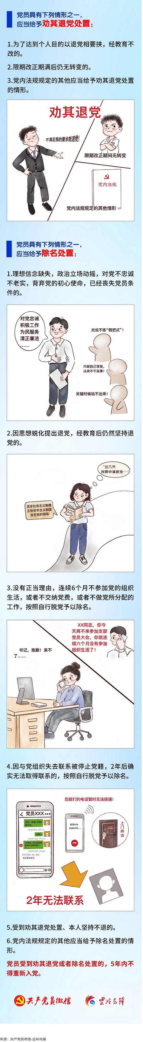 创新微党课 _ 不合格党员组织处置的15种适用情形 - 副本.png