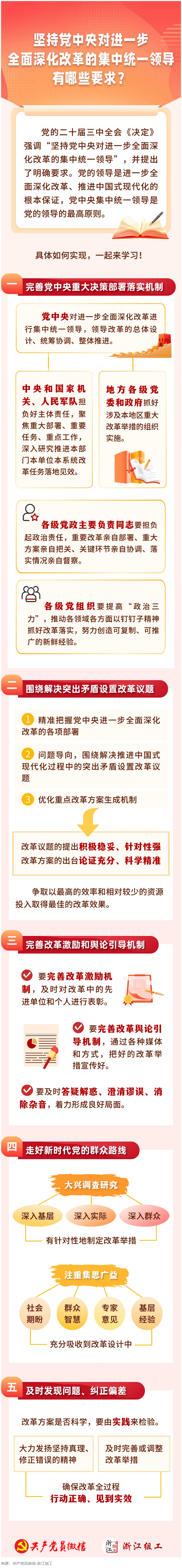 坚持党中央对进一步全面深化改革的集中领导，有哪些要求？.png